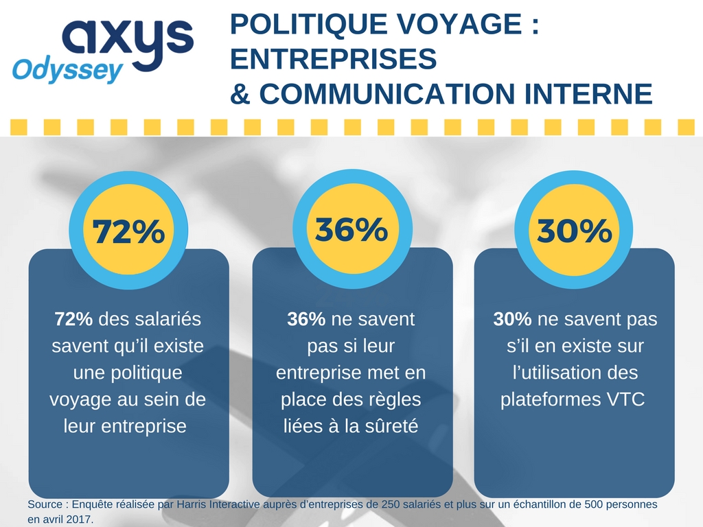 Infographie : politique voyages et communication interne
