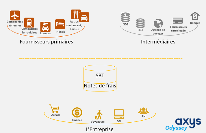 Gestion des déplacements et transversalité